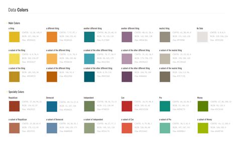 Data Visualization Style Guidelines For The Sunlight Foundation Amy Cesal