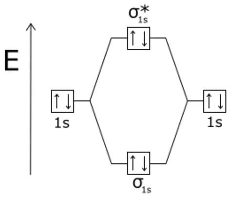 He2 2+ Molecular Orbital Diagram