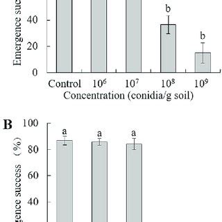 Application Technology Of The Sex Pheromone Of The Tea Geometrid Ectropis Grisescens
