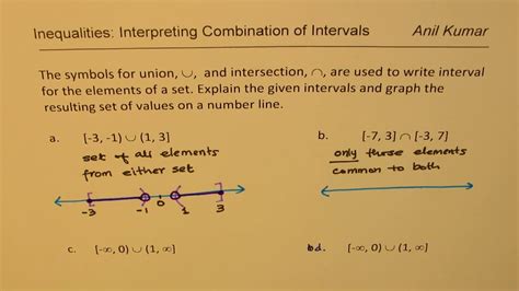 Inequalities Understand Union And Intersection Of Sets And Their