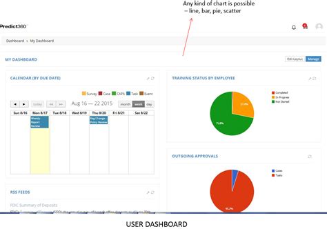 Process Safety Management Software | 360factors