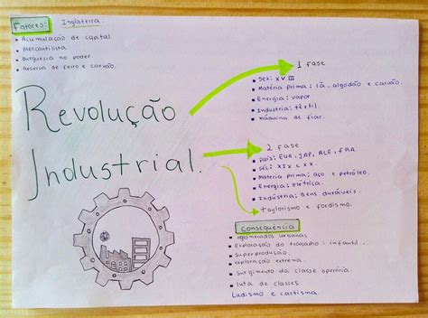 Fases Da Revolu O Industrial Mapa Mental Hot Sex Picture Sexiz Pix