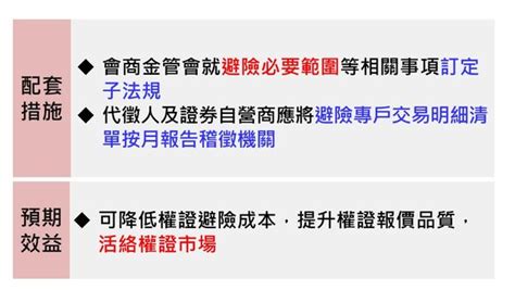 政院通過權證避險稅率修正 稅率降至1‰ Ettoday政治新聞 Ettoday新聞雲