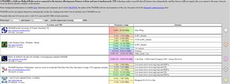 Sdr Online Tools Amateur Radio Lingtronic