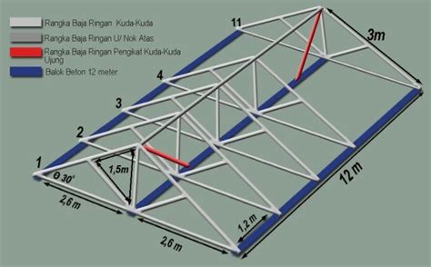 Cara Mudah Menghitung Kebutuhan Atap Baja Ringan Inovasi Dunia