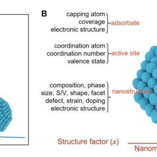 scope  features  nanomaterial surface science   basic