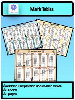 math tables chart math tables   memorize  chart
