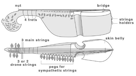 How To Learn Rabab Instrumental Music Youtube