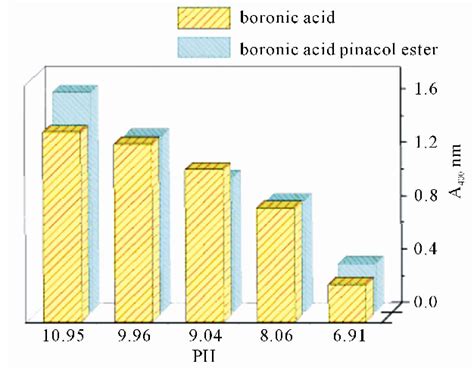 Figure 4 From Direct Colorimetric Detection Of Hydrogen Peroxide Using