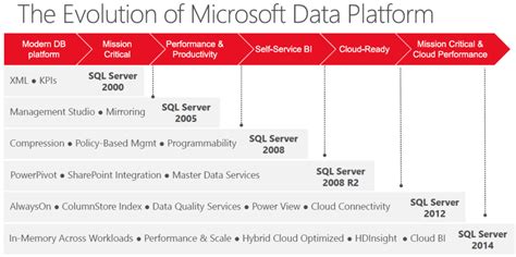 Sql Server Versions Wikiaihouseof