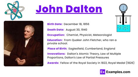 John Dalton Biography Discoveries Atomic Model Awards