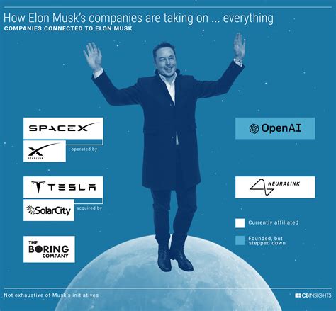 8 Industries Being Disrupted By Elon Musk And His Companies | CB ...