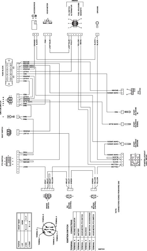 Wiring Diagram For Exmark Quest Wiring Boards
