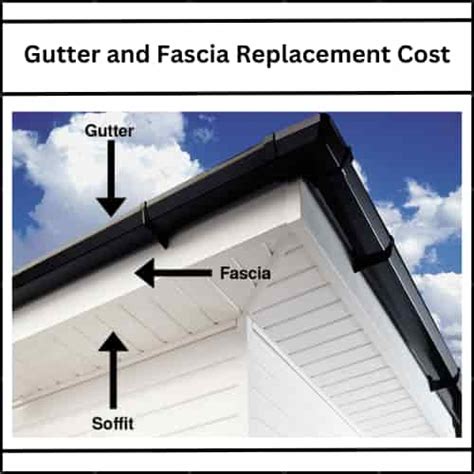 How Much Does Gutter Replacement Cost?