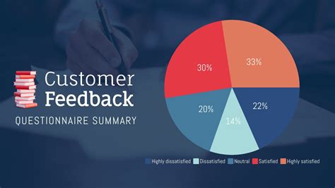 pie chart maker create   pie graphs  visme