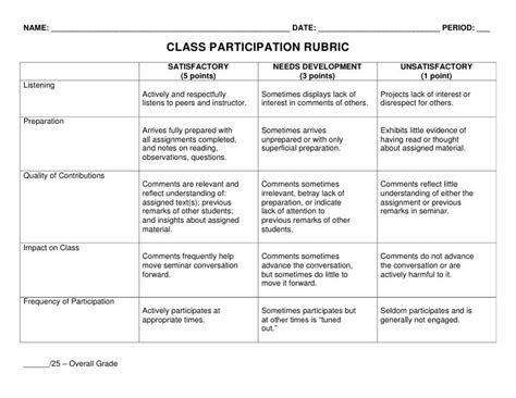 Class Participation Rubric Class Participation Rubrics Career