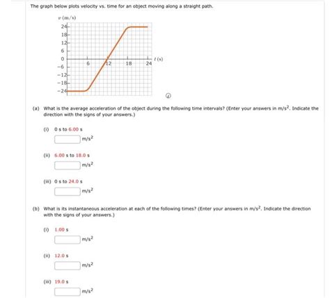 Solved The Graph Below Plots Velocity Vs Time For An Object Chegg