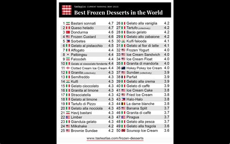 Tasteatlas Classifica Dei Migliori Dessert Frozen Del Mondo Gambero Rosso