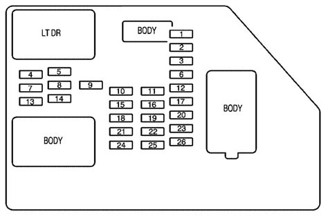 ᐅ GMC Sierra (2008) Fuse Box Diagram