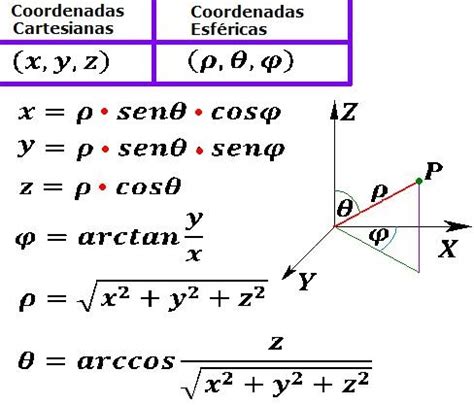 Diccionario Matematicas Coordenadas Esf Ricas