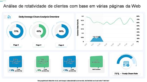 Os 10 principais modelos de exemplo de análise de rotatividade amostras