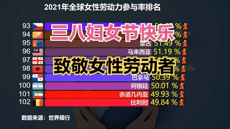 2021年全球女性劳动参与率排名：印度垫底，美国第73，那中国呢？新浪新闻