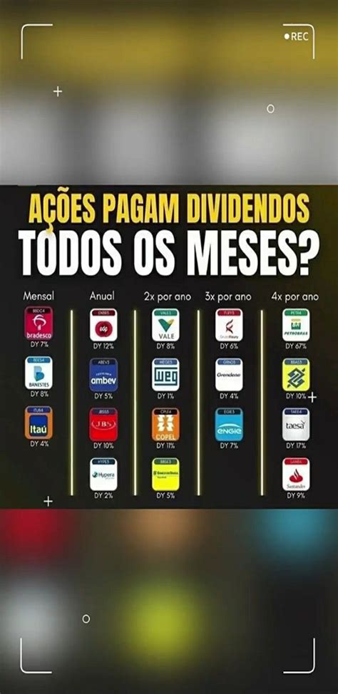 Ed Financeira Como Fazer Investimentos Como Administrar Meu Dinheiro