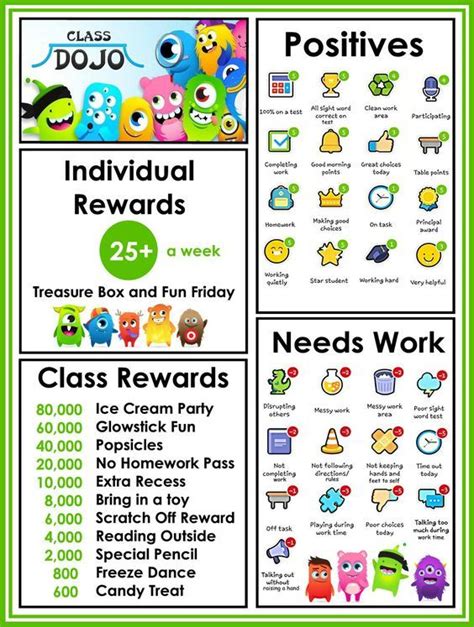 Classdojo Consequences Chart Reward Ideas Poster And Whole Class Rewards On Pintere