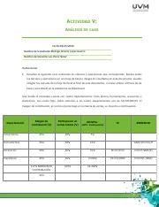 U Analisis De Caso A Ralg Pdf Actividad V An Lisis De Caso Fecha