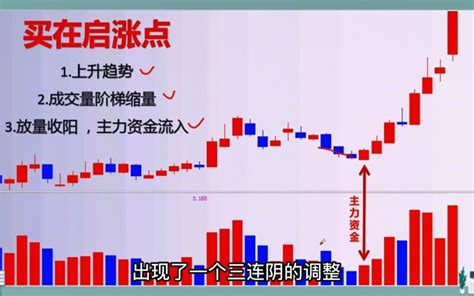 一位资深操盘手的内心独白：彻底看懂“成交量”，我整整读了十遍！哔哩哔哩bilibili