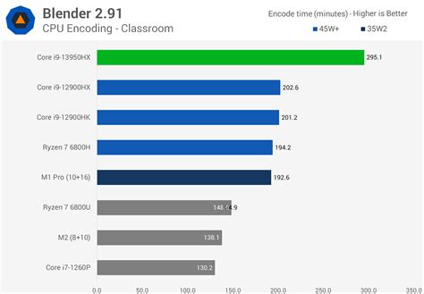 Intel Core i9-13950HX Review: 24 Cores, 32 Threads | TechSpot