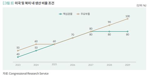 쉽게 알아보는 인플레이션 감축법ira의 내용과 영향