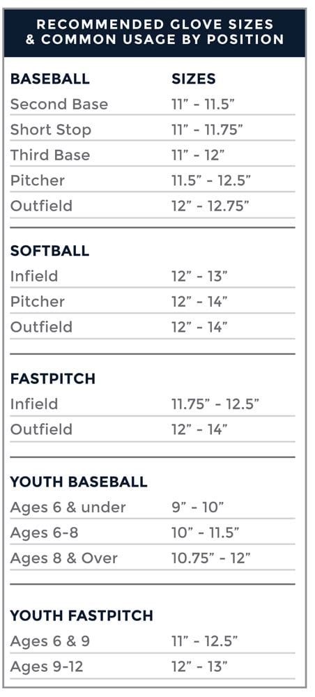 Fastpitch Softball Glove Size Chart - Images Gloves and Descriptions ...