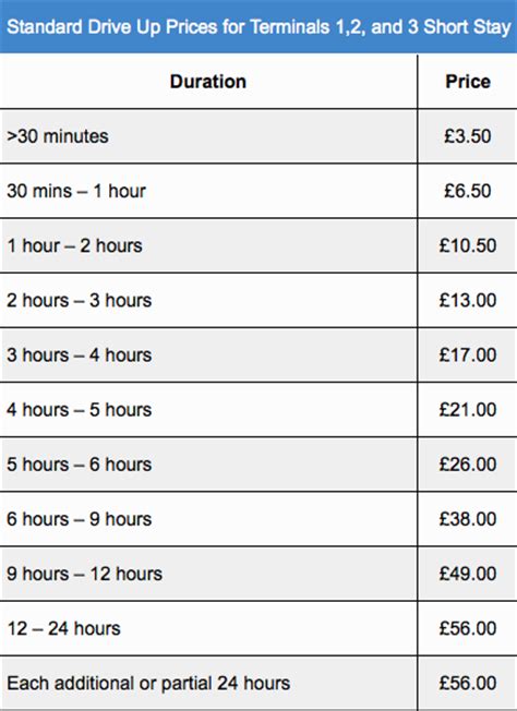 Heathrow Terminal 2 Parking - Compare Car Park Prices