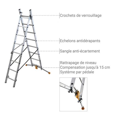 Echelle Transformable Plans Avec Rattrapage De Niveau