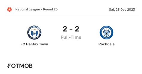 Fc Halifax Town Vs Rochdale Live Score Predicted Lineups And H2h Stats