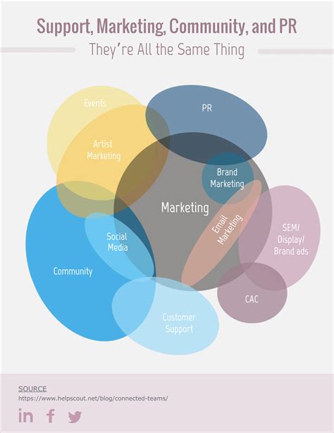 Unique Creative Venn Diagram Design