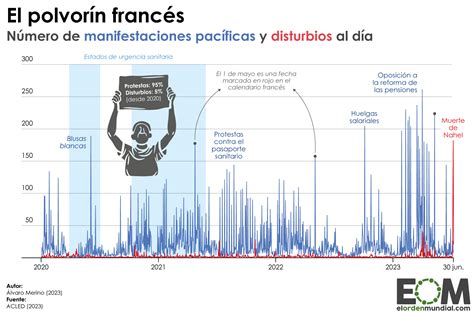 La Evoluci N De Las Protestas En Francia En Los Ltimos A Os Mapas De