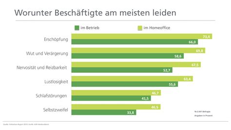 Digitalisierung New Work Und Gesundheit