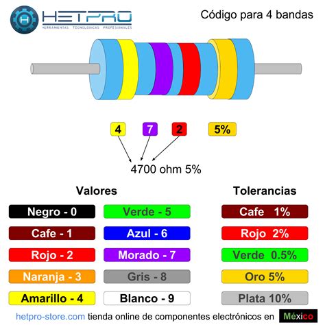 Como Calcular El Valor De Una Resistencia Con El Codigo De Colores