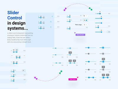 Slider Control in UI design | patterns and examples by Valeria SAViNA ...