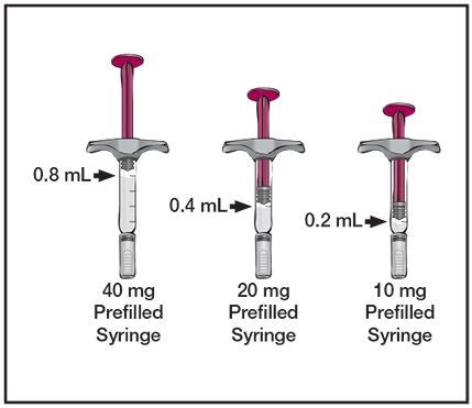 Humira Fda Prescribing Information Side Effects And Uses