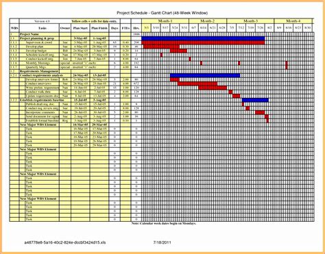 Construction Project Schedule Template Excel Lovely 10 Residential ...