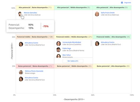 Como Revolucionar A Gest O De Talentos Um Software De Recursos