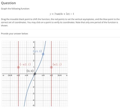 Graph The Following Function Y 3tan 4x 2π −1 Drag