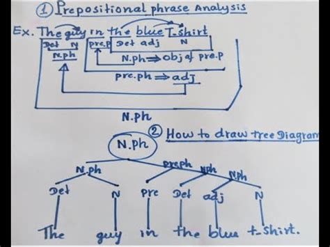 Prepositional Analysis And How To Draw Tree Diagram Video Is Her Youtube