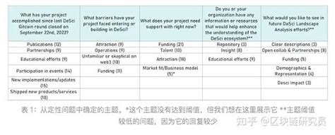 去中心化科学desci实践观察：最新进展与运作特点 知乎