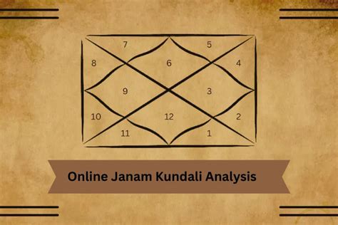 Get Your Janam Kundli In Hindi Hindi Horoscope Analysis