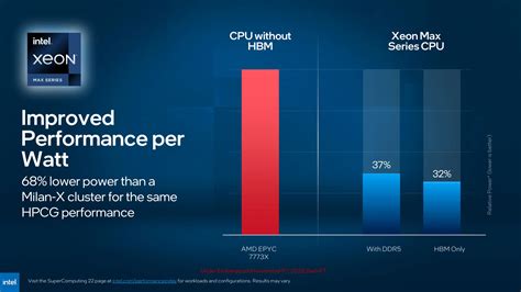 Intel Xeon Max i karty Data Center GPU Max. Rewolucja w superkomputerach?