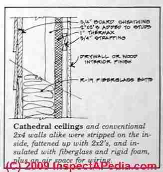 Indoor Us of Foil Faced Polyisocyanurate Foam Insulation: Hazards?